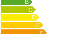 energieeffizienz-reform