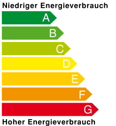 reform Energieeffizienzklassen A bis G 